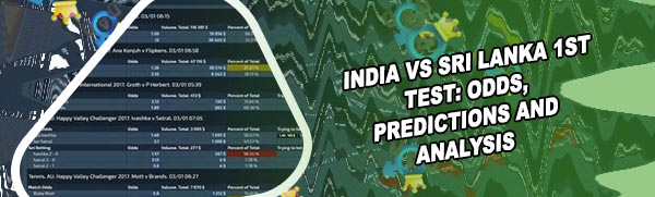 Odds on test match